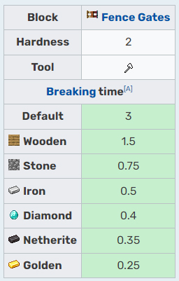 Fence Gate Block Breaking