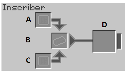 AE2 Inscriber The GUI