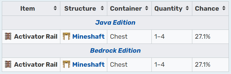 Chest loot