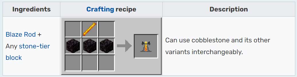 Brewing Stand Crafting