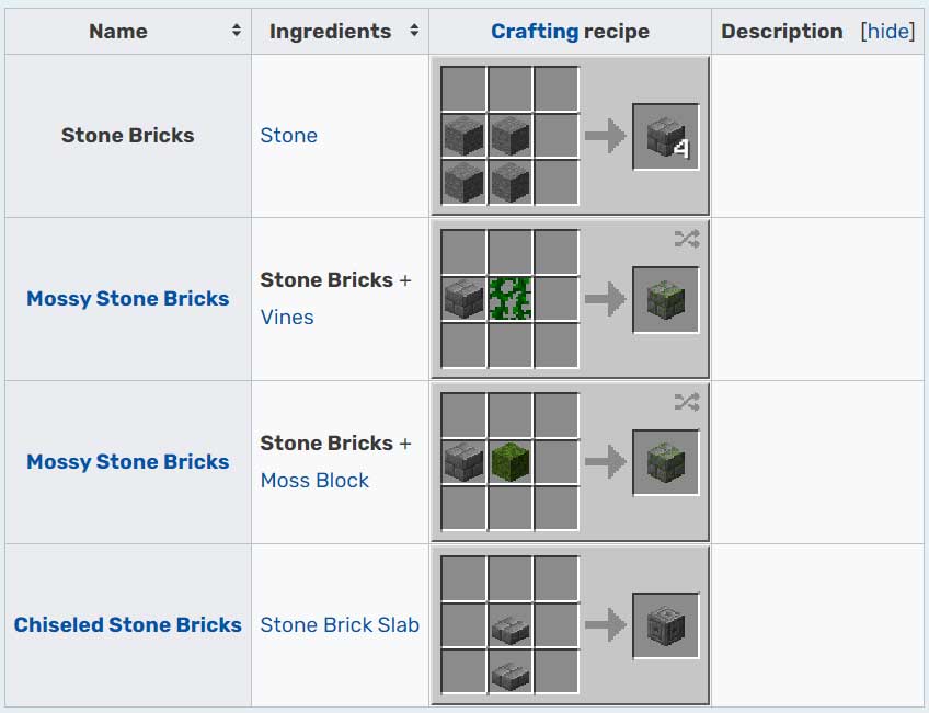 How to make Chiseled Stone Bricks in Minecraft